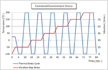 易光科技LED驅動器完成HALT和HASS測試（一）